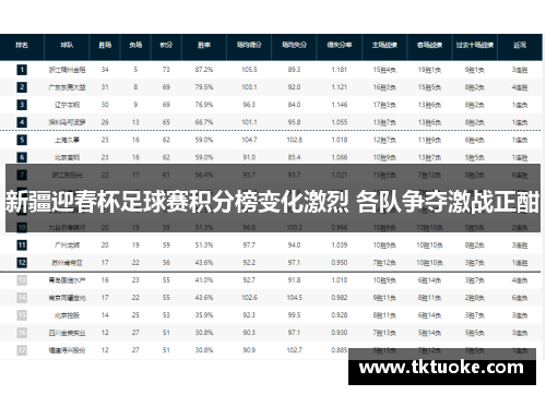 新疆迎春杯足球赛积分榜变化激烈 各队争夺激战正酣